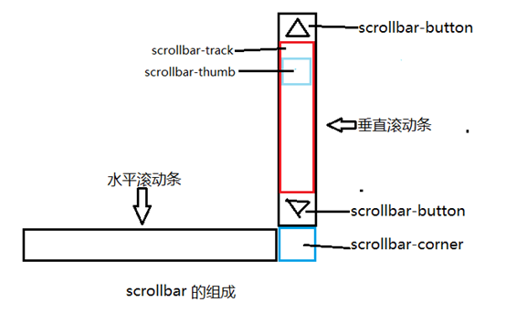 平果市网站建设,平果市外贸网站制作,平果市外贸网站建设,平果市网络公司,深圳网站建设教你如何自定义滚动条样式或者隐藏