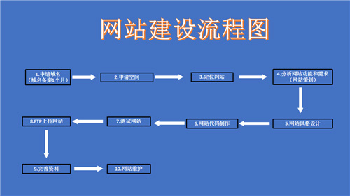 平果市网站建设,平果市外贸网站制作,平果市外贸网站建设,平果市网络公司,深圳网站建设的流程。